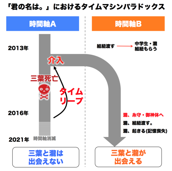 f:id:rick08:20160929233505p:plain f:id:rick08:20160929233505p:plain