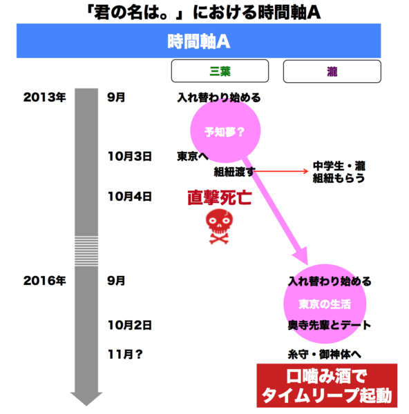 f:id:rick08:20160929233507p:plain f:id:rick08:20160929233507p:plain