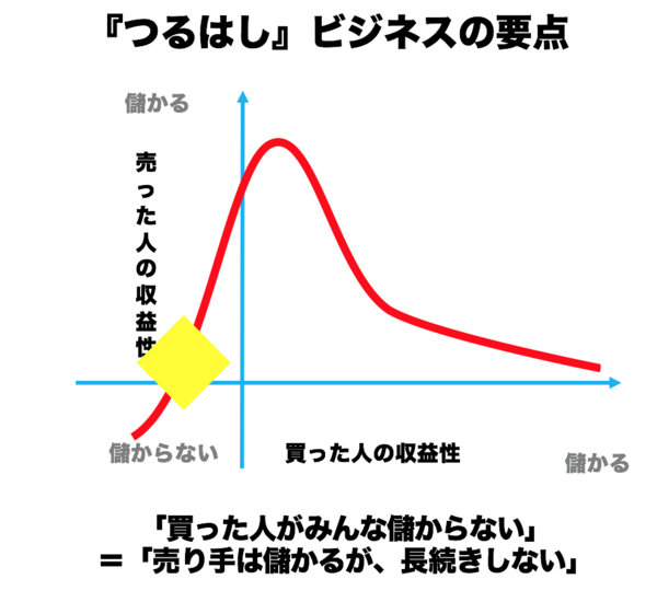f:id:rick08:20180610221645p:plain f:id:rick08:20180610221645p:plain