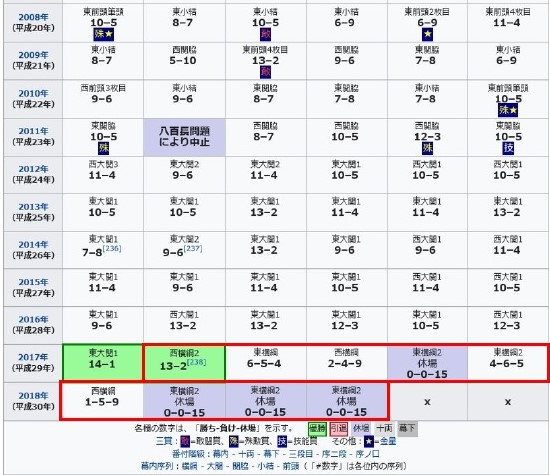 f:id:sankairenzoku10cm:20180907215633j:plain f:id:sankairenzoku10cm:20180907215633j:plain