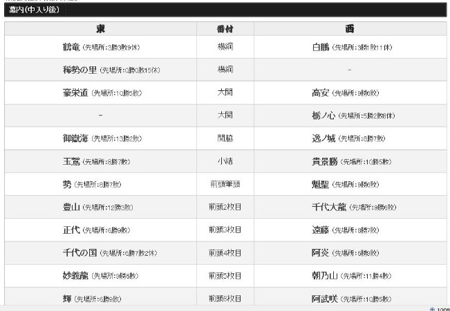 f:id:sankairenzoku10cm:20180907215737j:plain f:id:sankairenzoku10cm:20180907215737j:plain