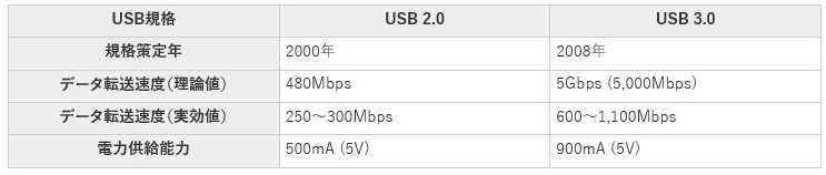 f:id:sankairenzoku10cm:20190524083841j:plain f:id:sankairenzoku10cm:20190524083841j:plain