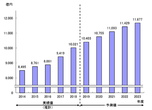 f:id:showchan82:20200614070120p:plain f:id:showchan82:20200614070120p:plain