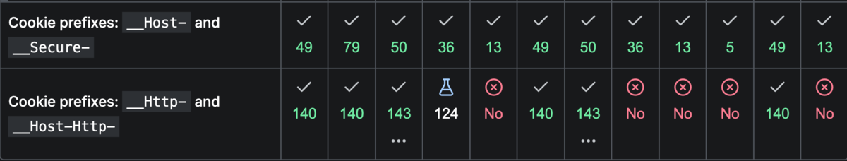 ブラウザーの互換性