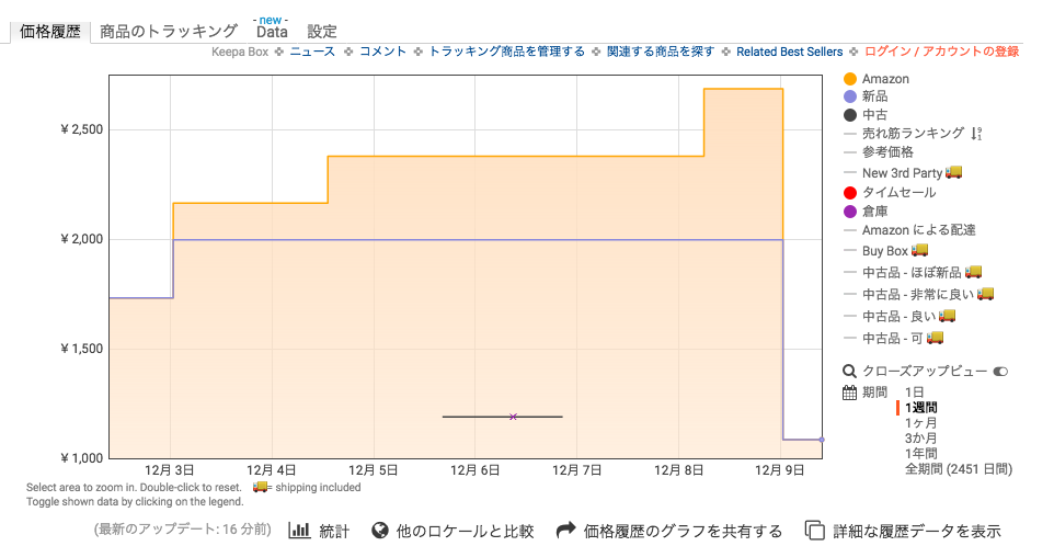 f:id:tanaboo:20171209102436p:plain f:id:tanaboo:20171209102436p:plain