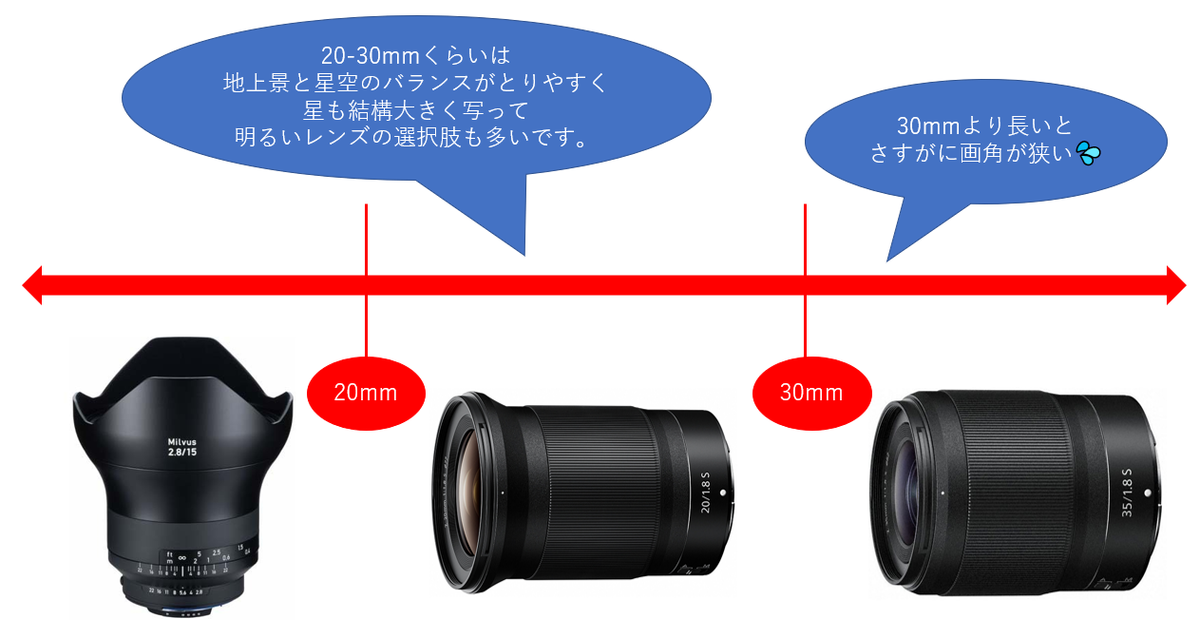 f:id:tatsumo77:20210913110357p:plain