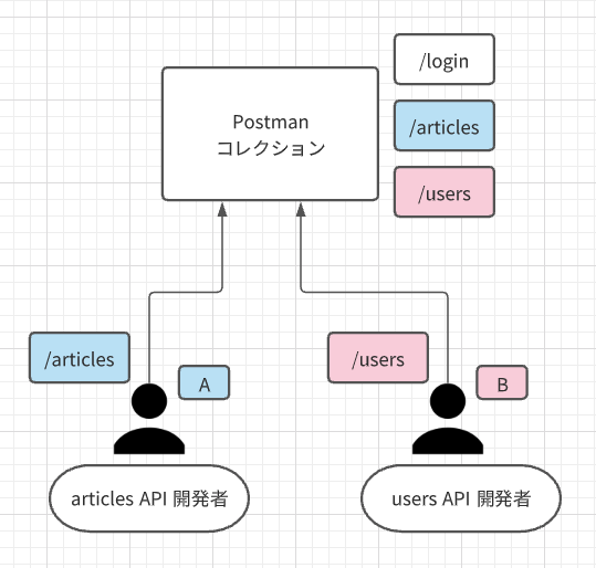 f:id:techtouch:20201129195444p:plain