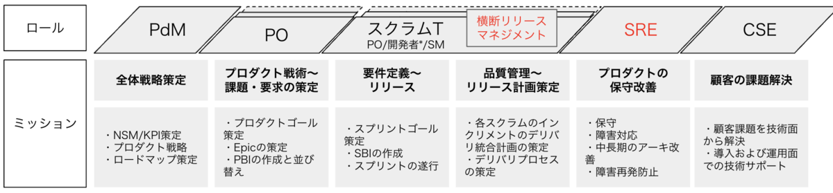 f:id:techtouch:20211203100759p:plain