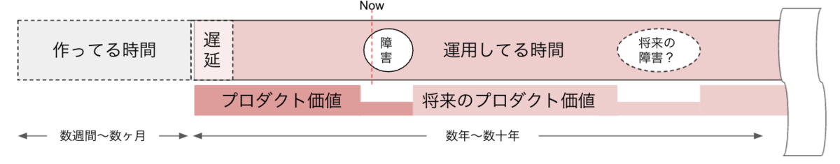 f:id:techtouch:20211203101204p:plain