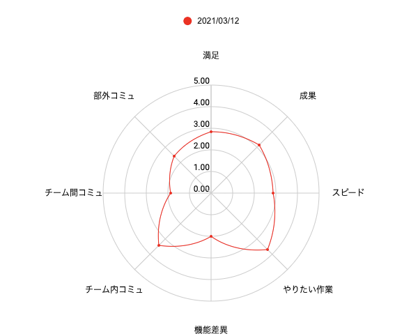 f:id:tinpay:20211122184348p:plain