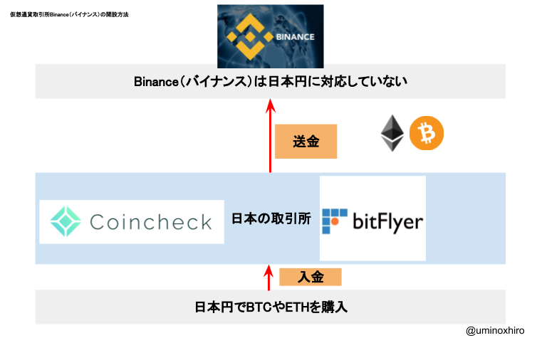 f:id:umihiroya:20180101185037p:plain f:id:umihiroya:20180101185037p:plain