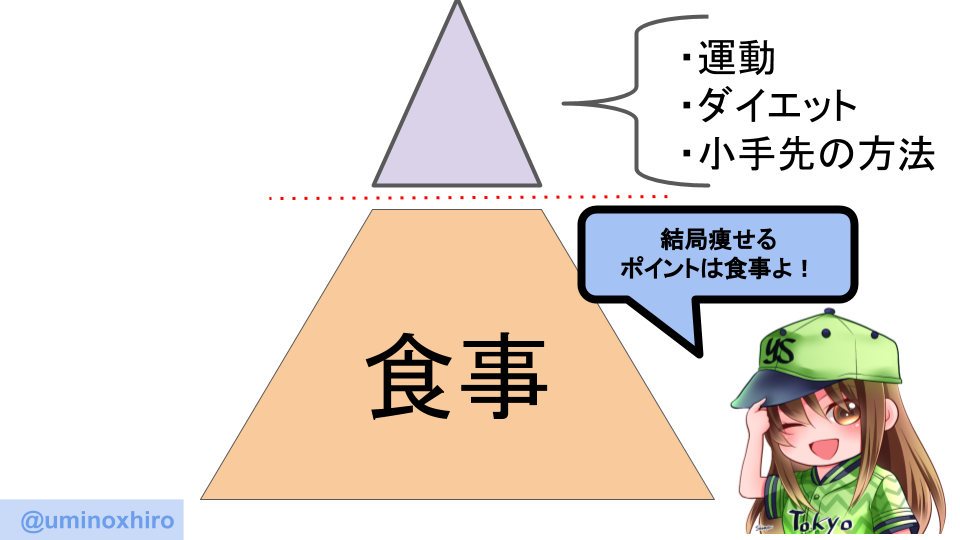 f:id:umihiroya:20200308001245p:plain f:id:umihiroya:20200308001245p:plain