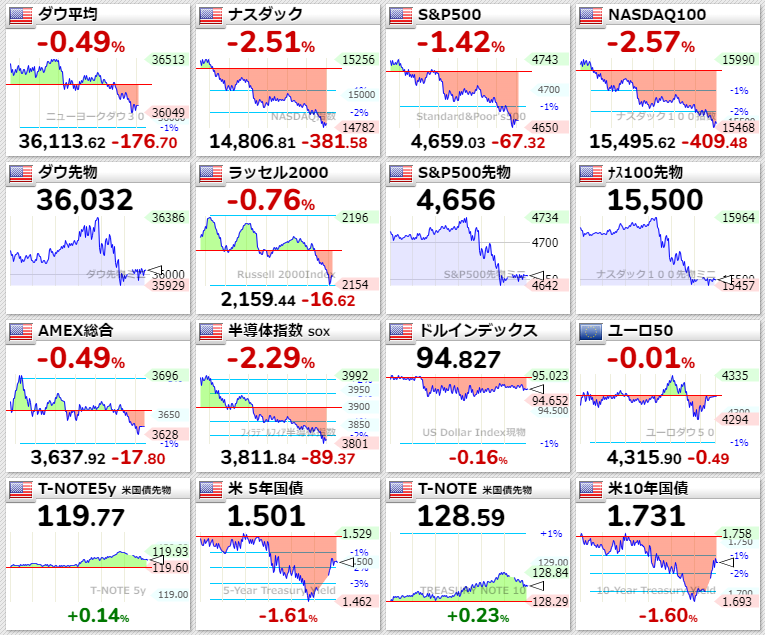 主要指数2022年1月13日