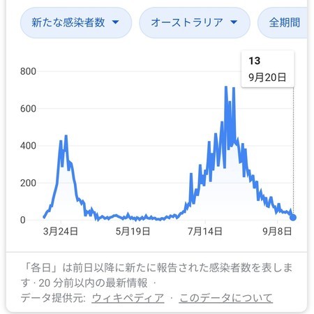 f:id:watto:20200921082631j:plain f:id:watto:20200921082631j:plain