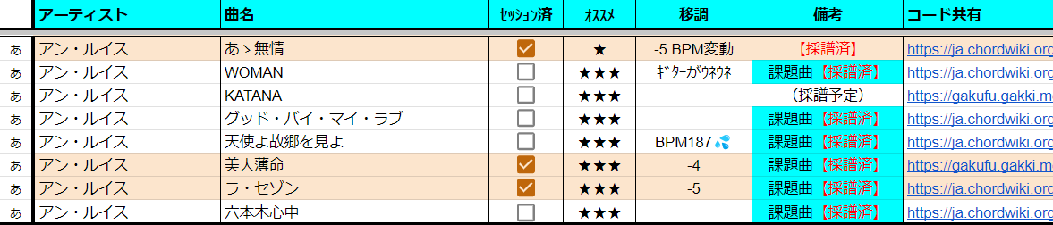 ゆん。Drum女子(スプレッドシート)