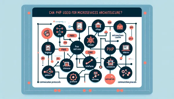 php可以做微服务架构吗