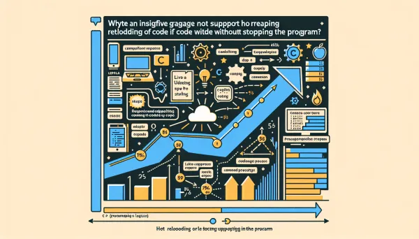 为什么c语言不支持热更新