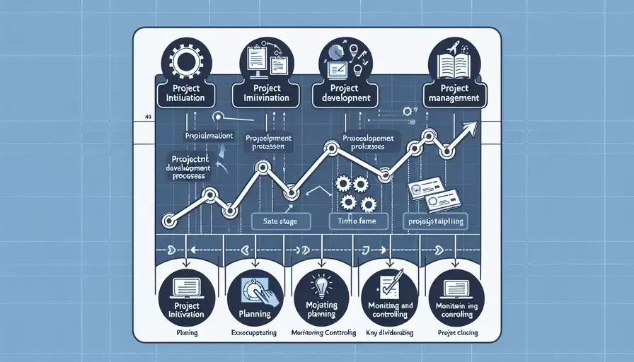 项目开发过程管理方案怎么写