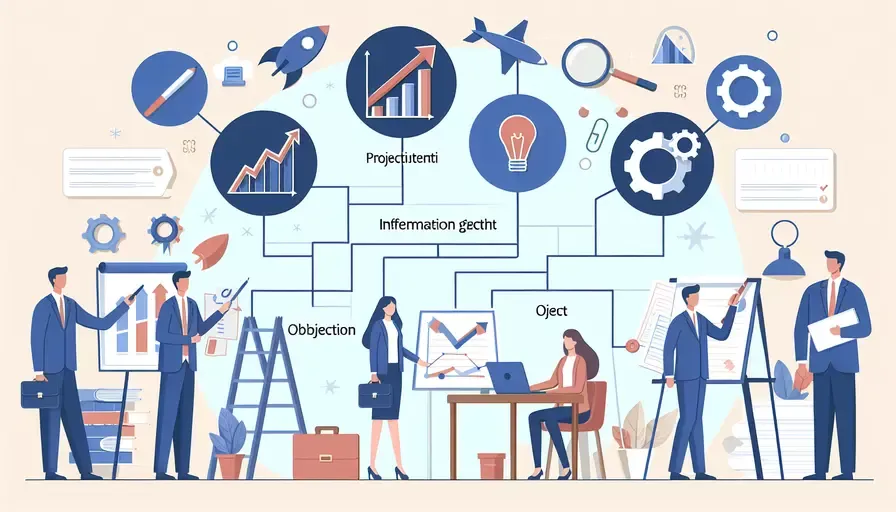 项目立项管理目标包括哪些