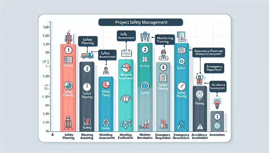 项目安全管理主要做什么