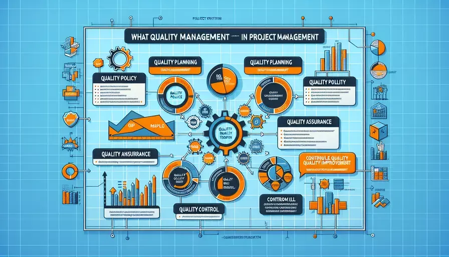 项目管理的品质管理是什么