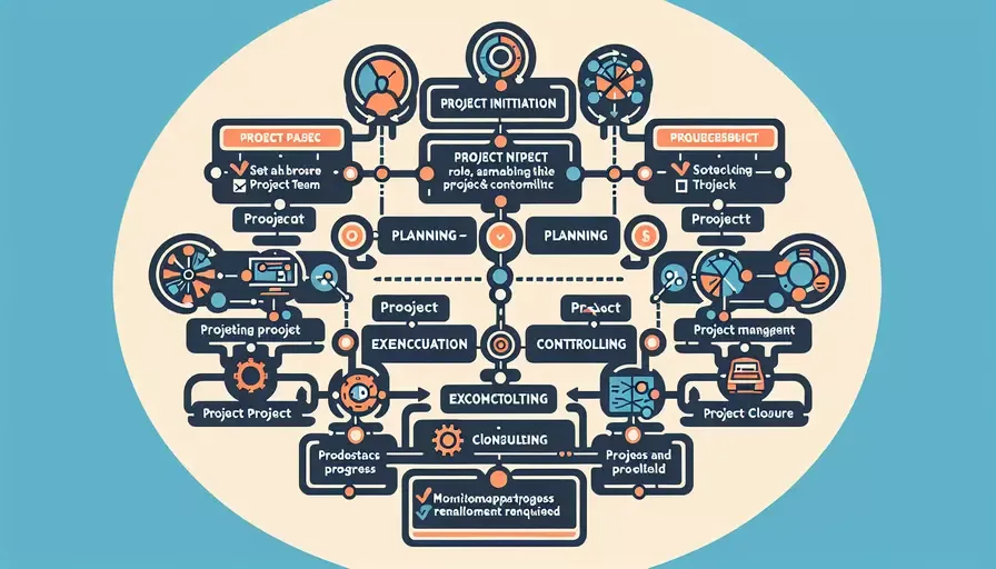 项目管理内容包括哪些工作