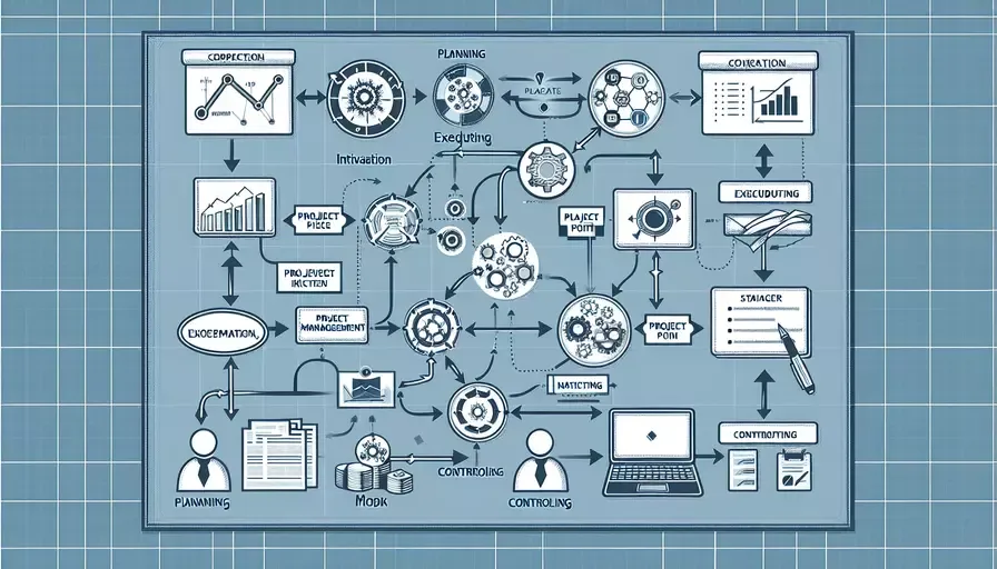 企业项目管理流程图怎么做