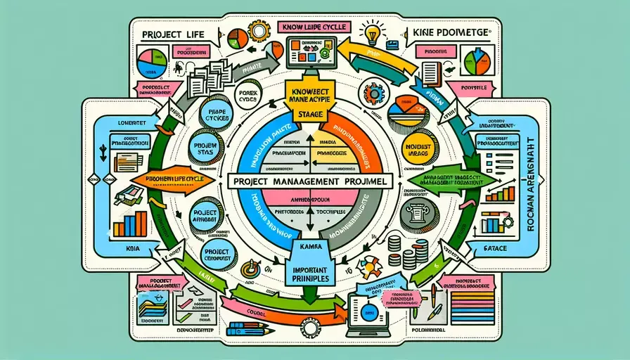 pmp项目管理讲什么
