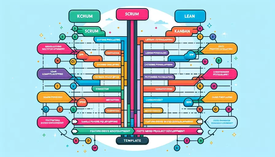项目管理敏捷导图模板怎么做