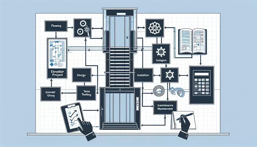 电梯项目管理是什么