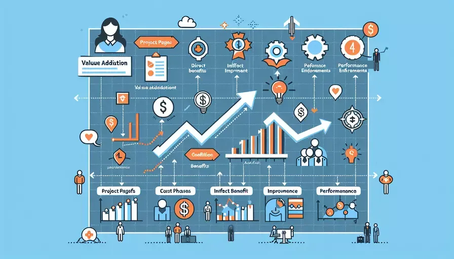 项目管理增值是什么意思