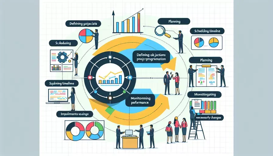 怎么管理项目进度的