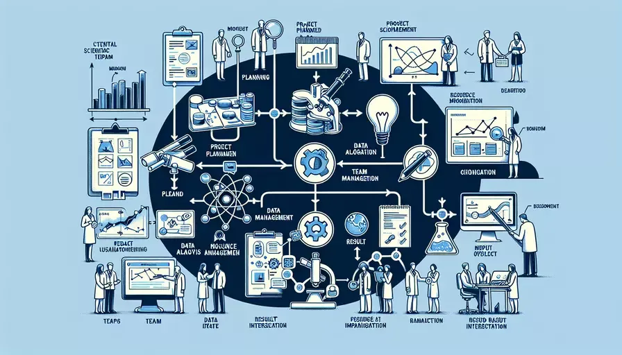 重大科研项目怎么管理