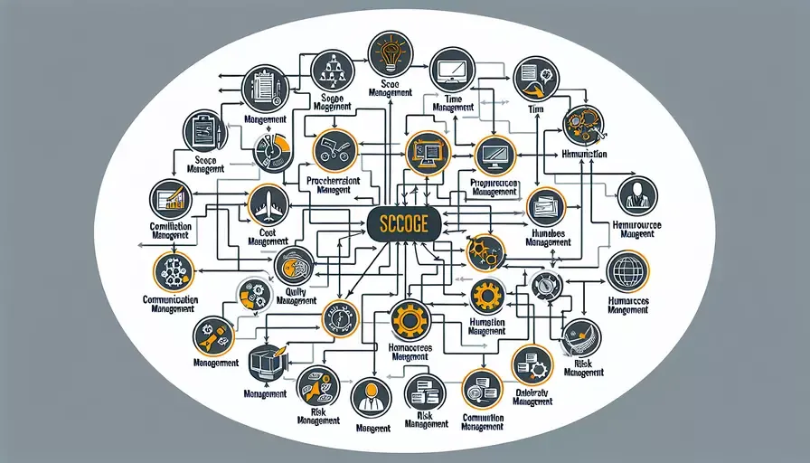 哪些内容属于项目管理内容