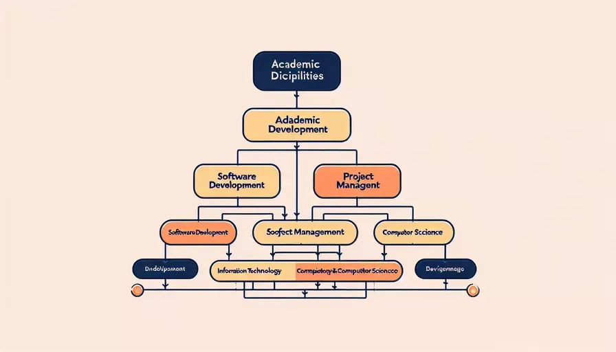 软件开发与项目管理属于什么大类