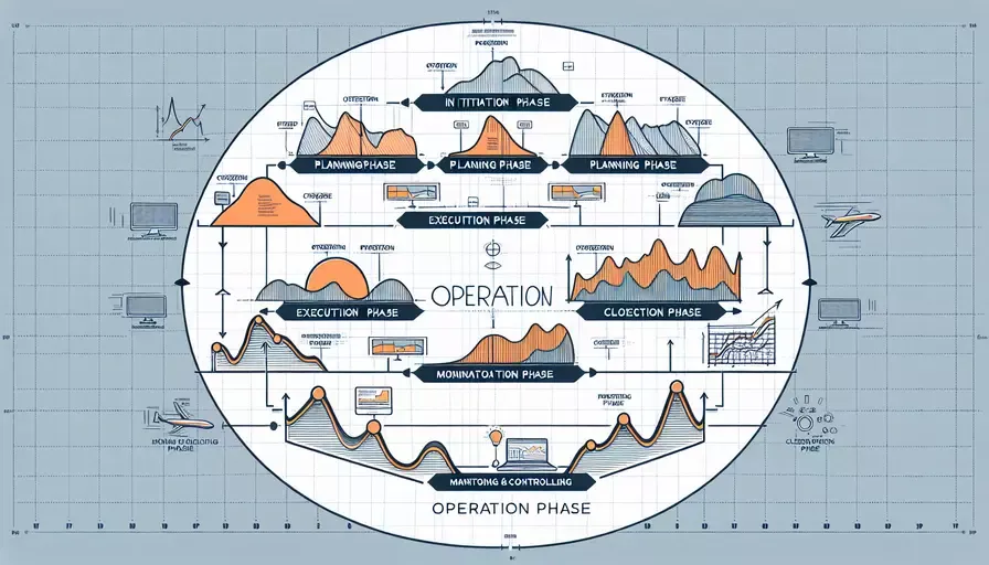 项目管理运行阶段有哪些