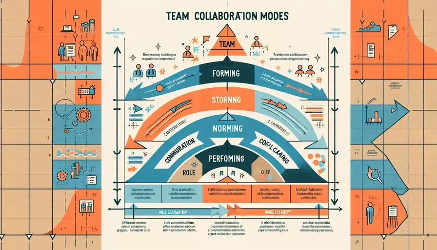团队协作模式指什么