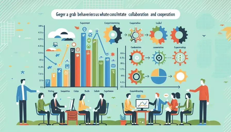 什么行为是合作协作