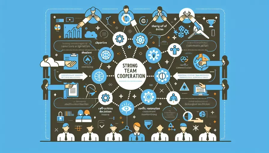 团队协作很强怎么描述自己