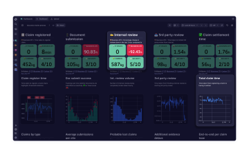Solutions business analytics