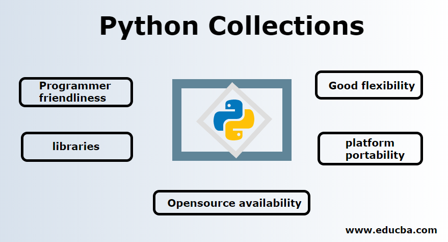 Python Collections