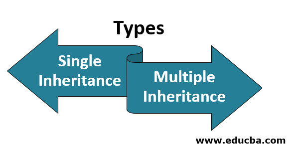 Types of Inheritance in Python