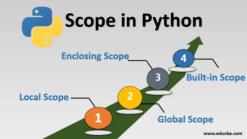 scope in python