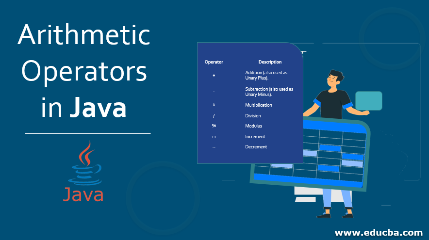 Arithmetic Operators in Java