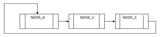 node