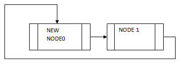 Create the forward link