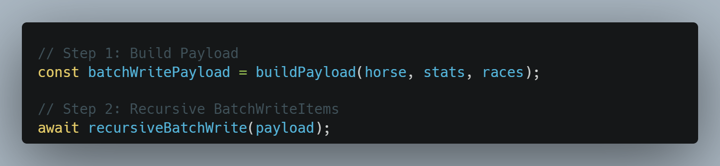 Code snippet showing two steps: 1. Building a payload with the function `buildPayload` using parameters `horse`, `stats`, and `races`.2. Performing a recursive batch write with the function `recursiveBatchWrite`, using the payload.