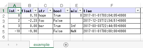 https://github.com/thombashi/pytablewriter/blob/master/docs/pages/examples/table_format/binary/spreadsheet/ss/excel_single.png