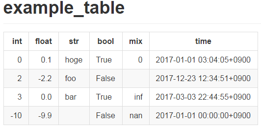 https://github.com/thombashi/pytablewriter/blob/master/docs/pages/examples/table_format/text/ss/markdown.png