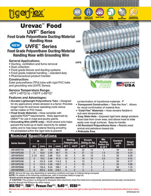 Flexair UVF and UVFE